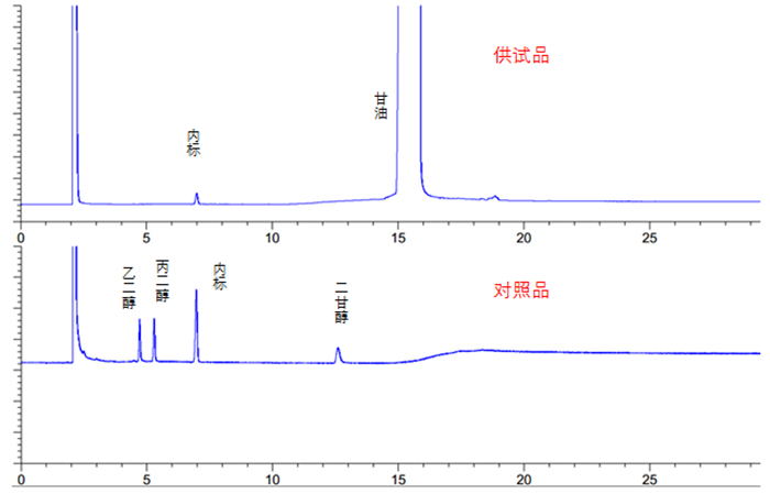 甘油(供注射用）